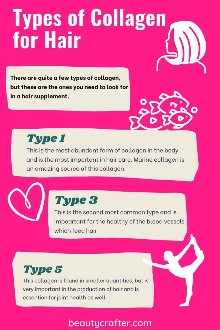 Collagen Types for Hair Health